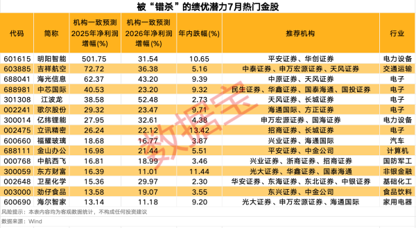 日天金策略 扬电科技：控股股东筹划控制权变更事项 股票停牌
