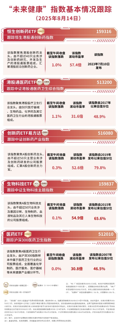 富兴配资端 港股医药板块表现强势，关注恒生创新药ETF（159316）、港股通医药ETF（513200）等投资机会