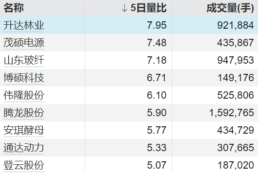 光大e配 威马农机：重庆宝厚拟减持公司股份不超过96万股