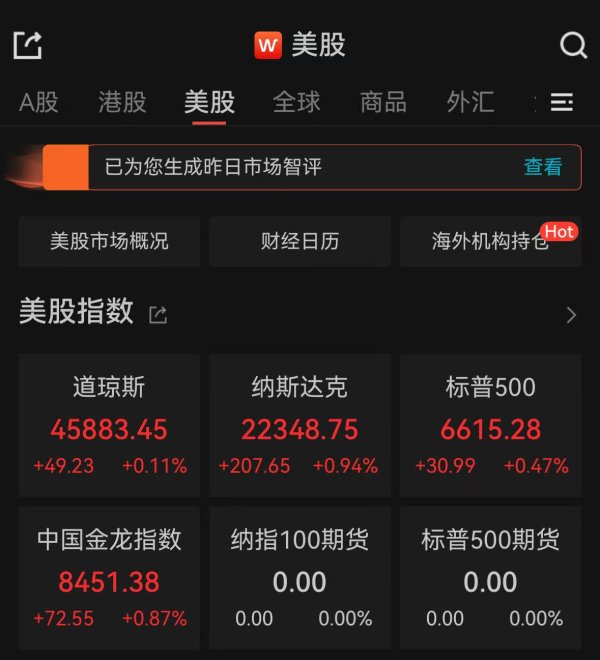 融智和 谷歌市值突破3万亿美元，黄金期货再创新高