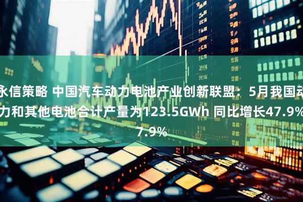 永信策略 中国汽车动力电池产业创新联盟：5月我国动力和其他电池合计产量为123.5GWh 同比增长47.9%
